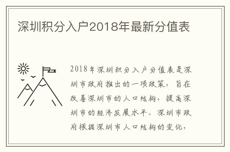 深圳積分入戶2018年最新分值表