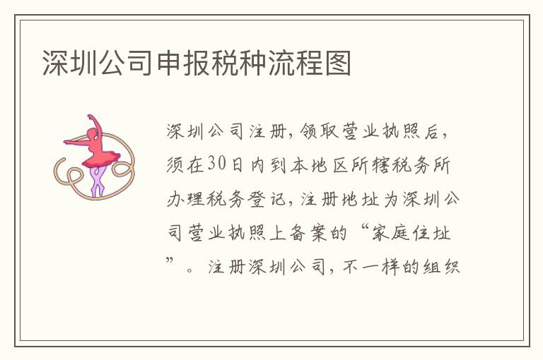 深圳公司申報(bào)稅種流程圖