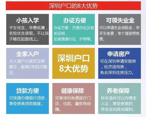 入深戶積分如何快速達標(biāo)？畢業(yè)生能入深戶么？